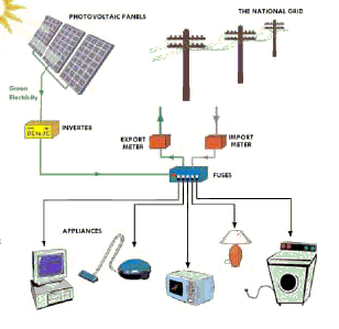 Solar Power Overview